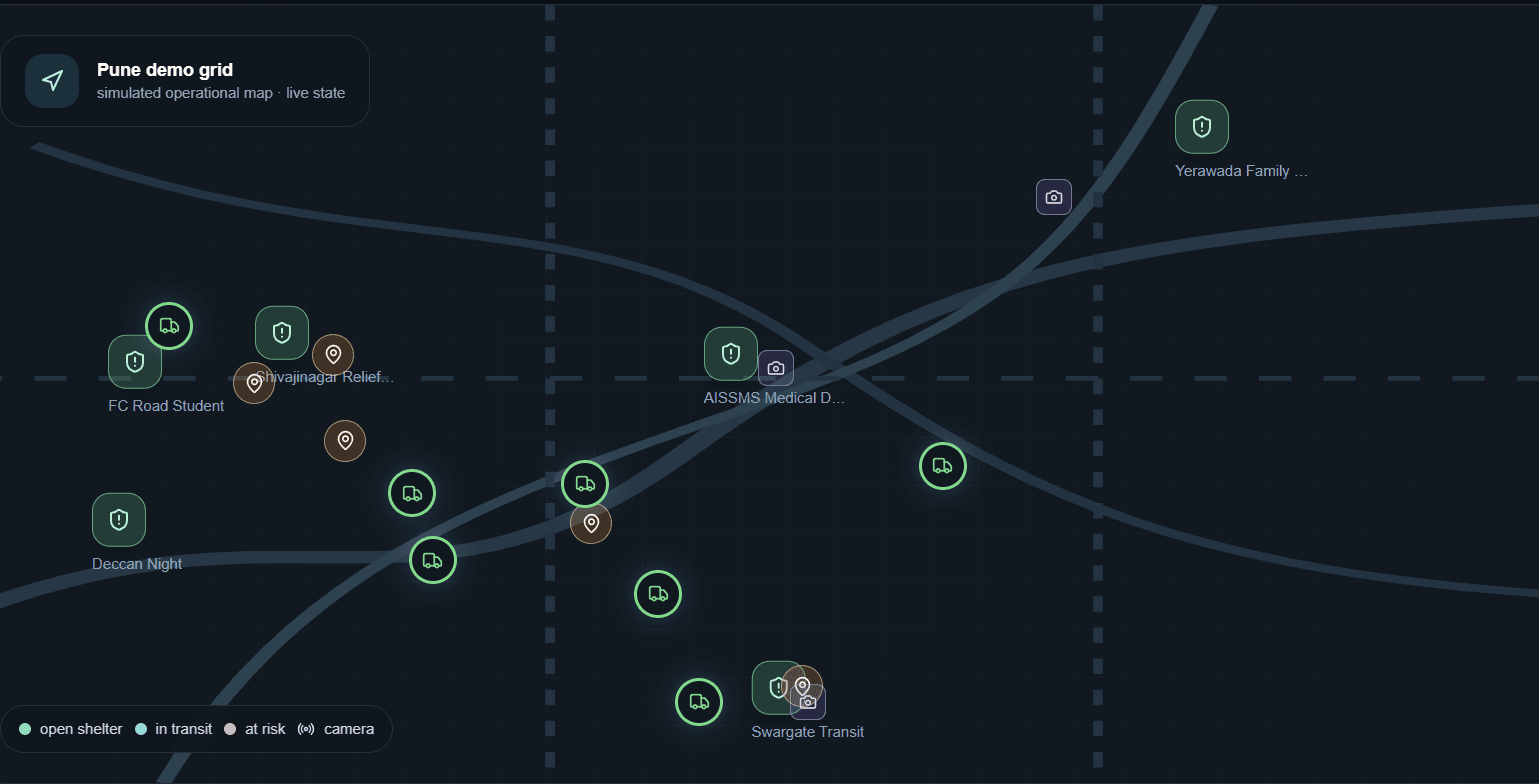 Resilience Logix — screenshot 1