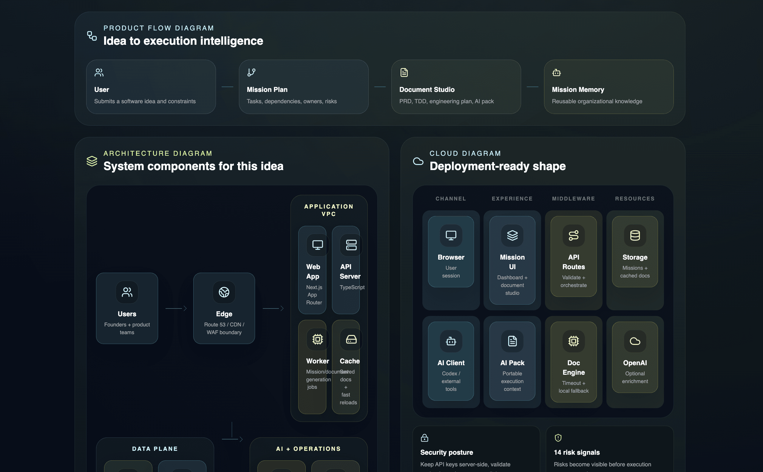 Codex Mission Control — screenshot 3