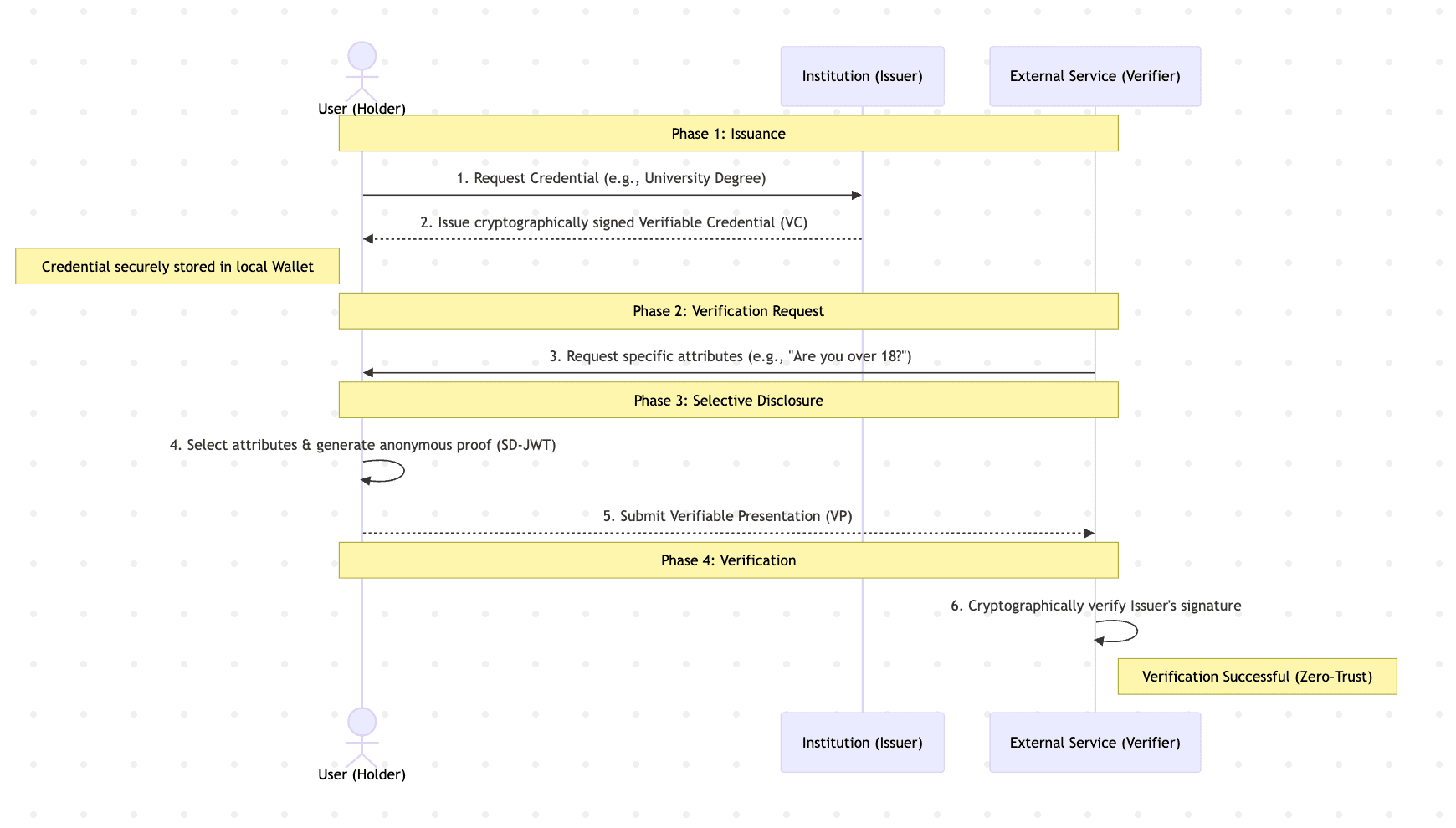 CredSafe — screenshot 4