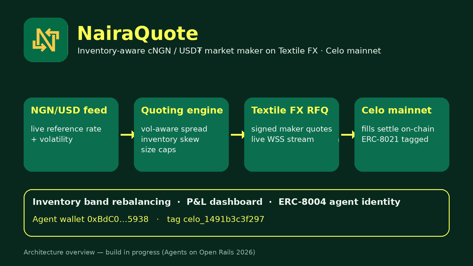 NairaQuote — screenshot 1