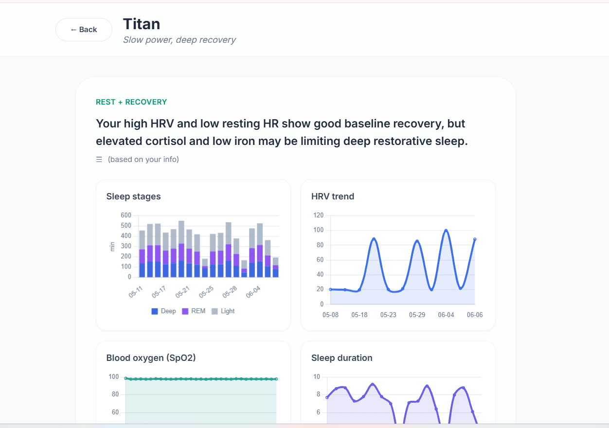 GenoFit — screenshot 4