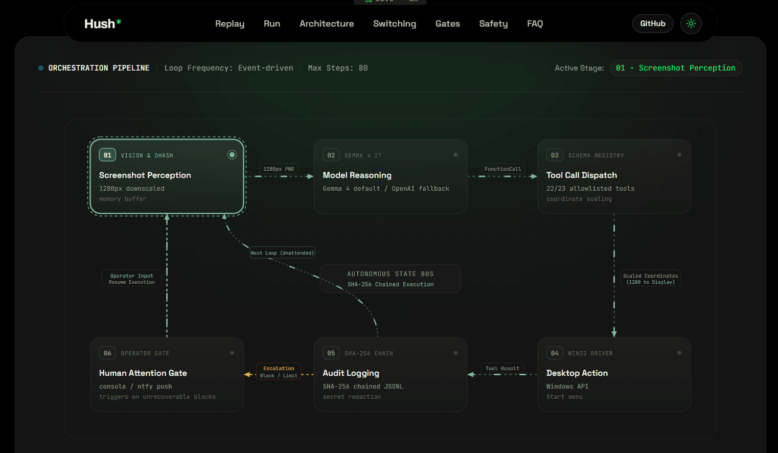 Hush Agent — screenshot 3