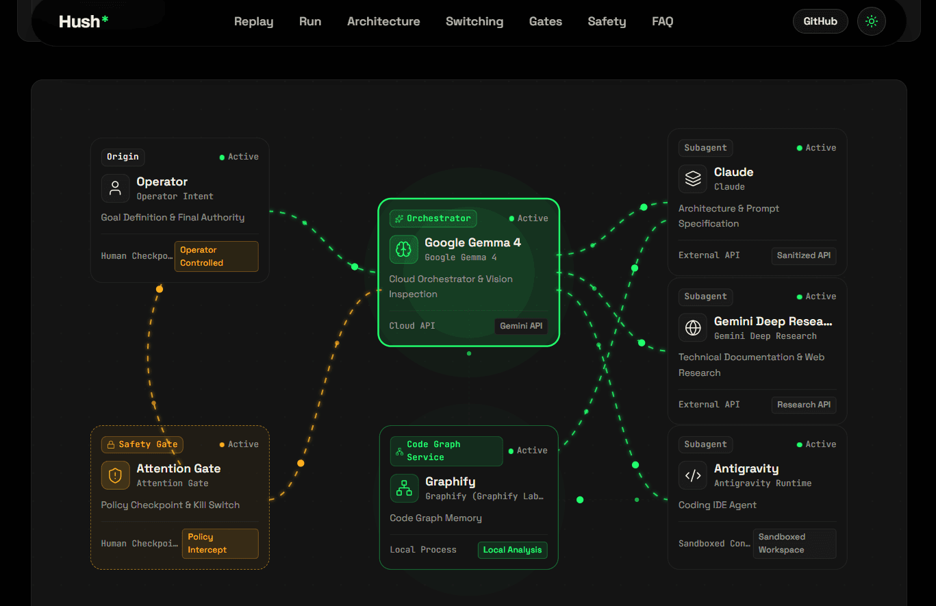 Hush Agent — screenshot 2