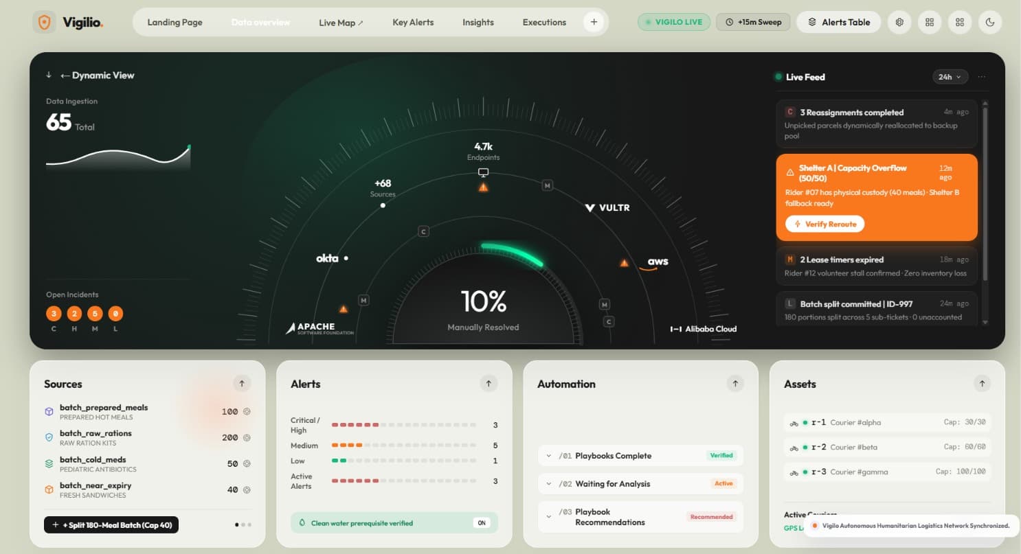 Vigilo — screenshot 1