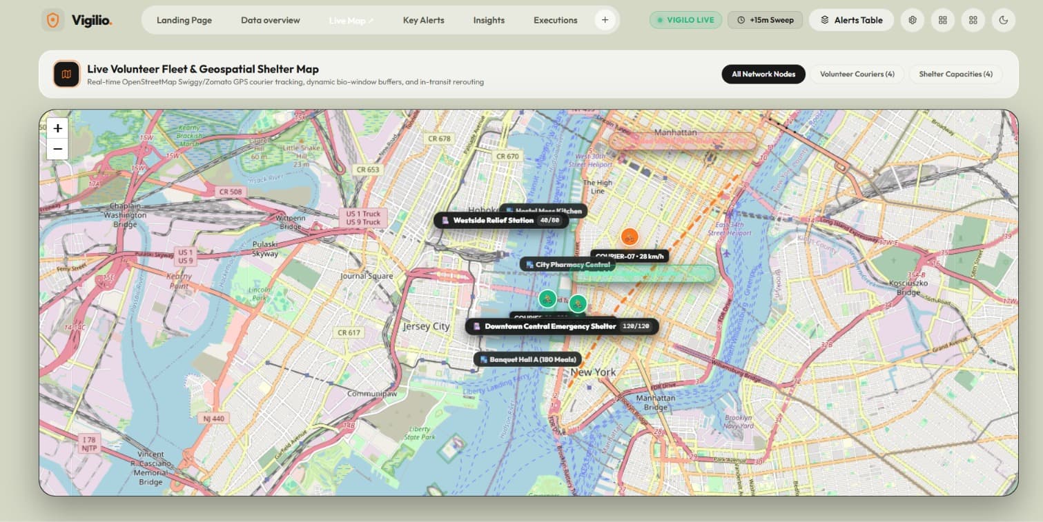 Vigilo — screenshot 2