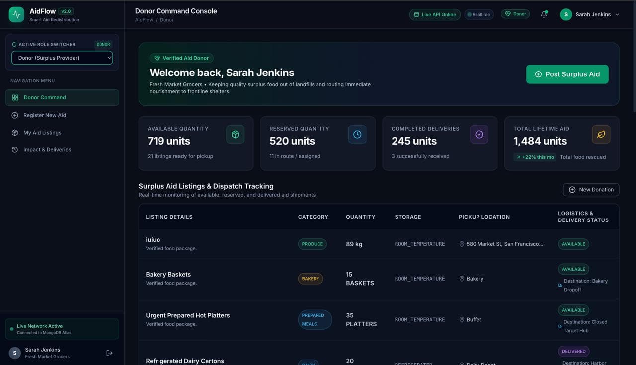 AidFlow -Smart-Aid-Redistribution-System — screenshot 2