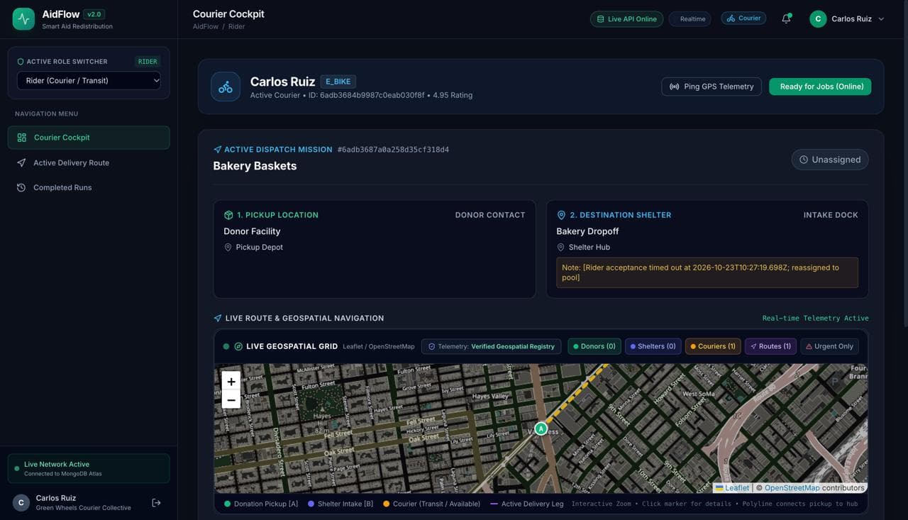 AidFlow -Smart-Aid-Redistribution-System — screenshot 3