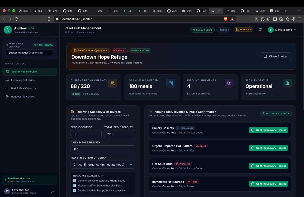 AidFlow -Smart-Aid-Redistribution-System — screenshot 4