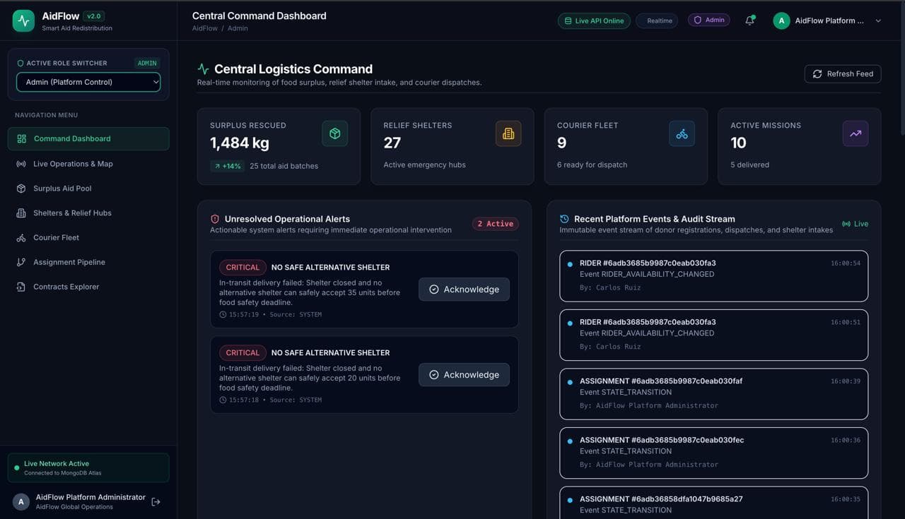 AidFlow -Smart-Aid-Redistribution-System — screenshot 1
