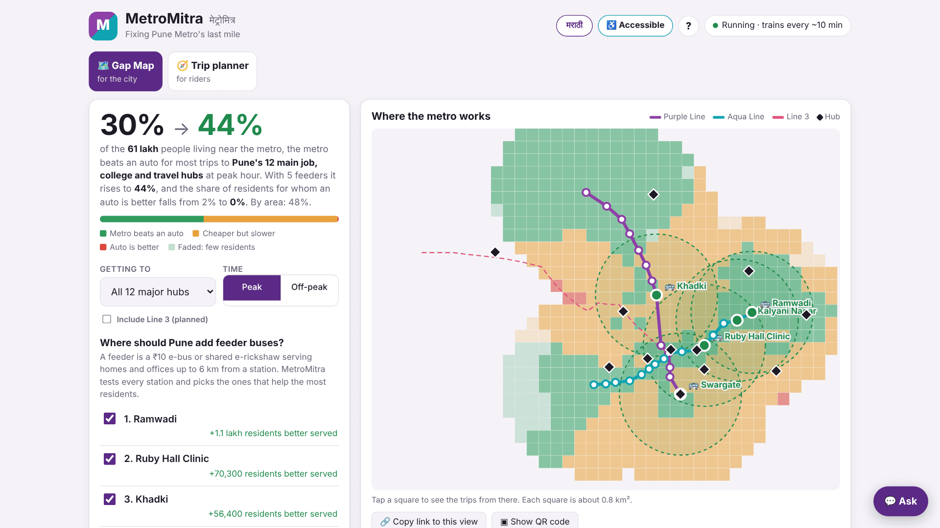 Metro-Mitra — screenshot 1