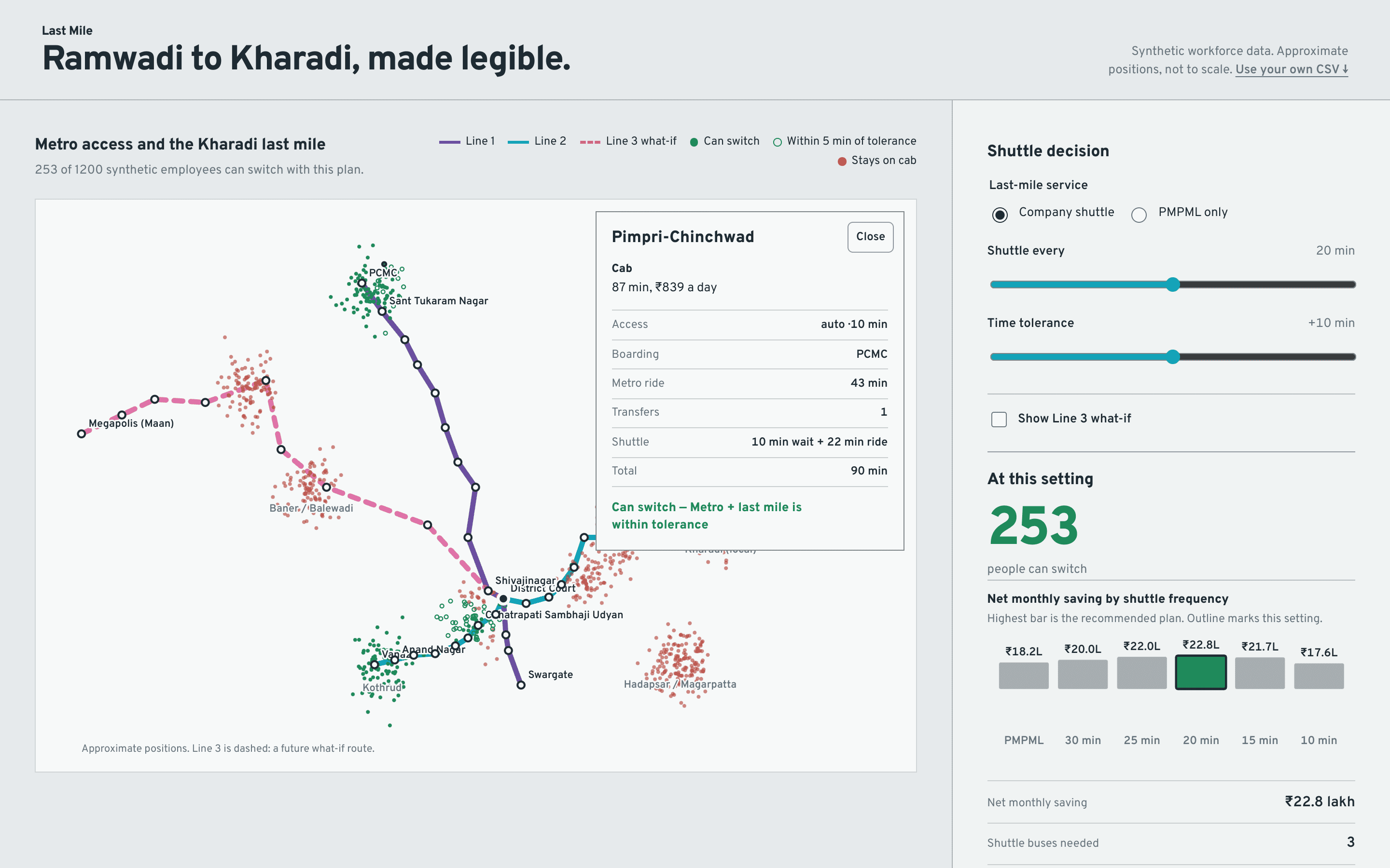 Last Mile — screenshot 3