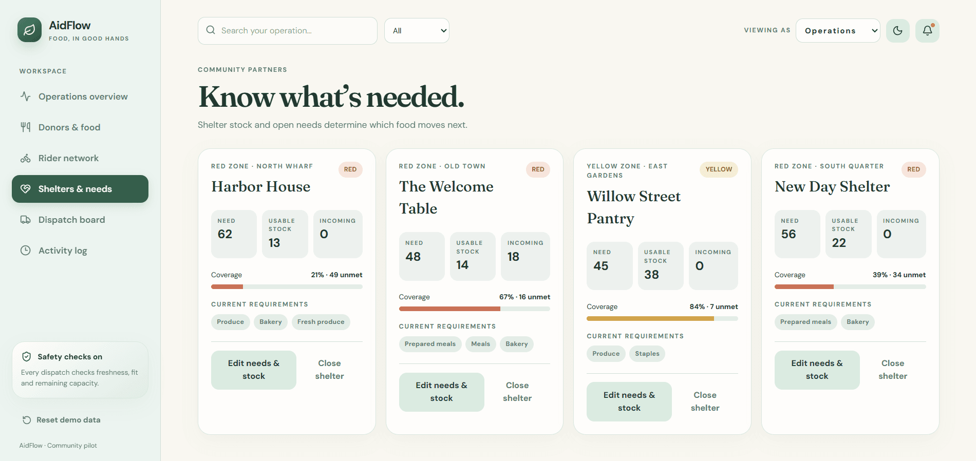 Aid Flow — screenshot 1