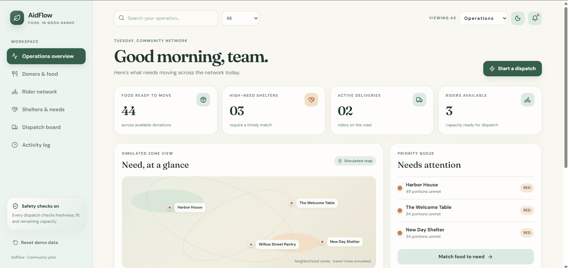 Aid Flow — screenshot 4