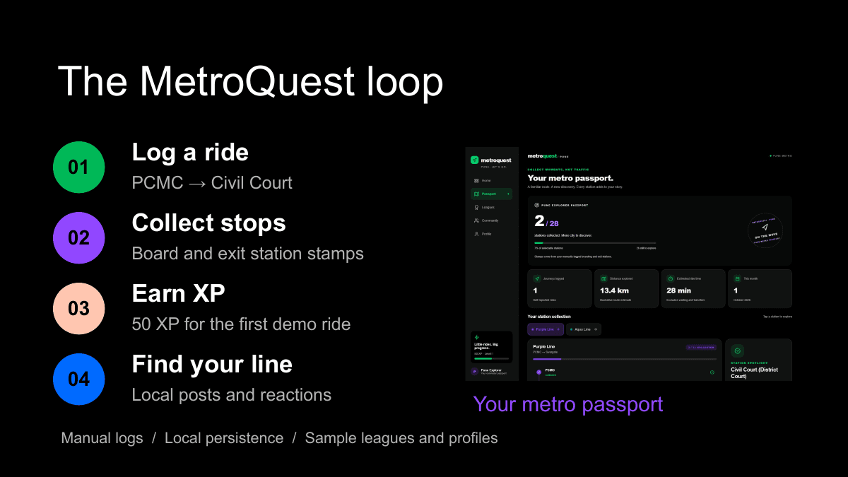 MetroQuest — screenshot 1