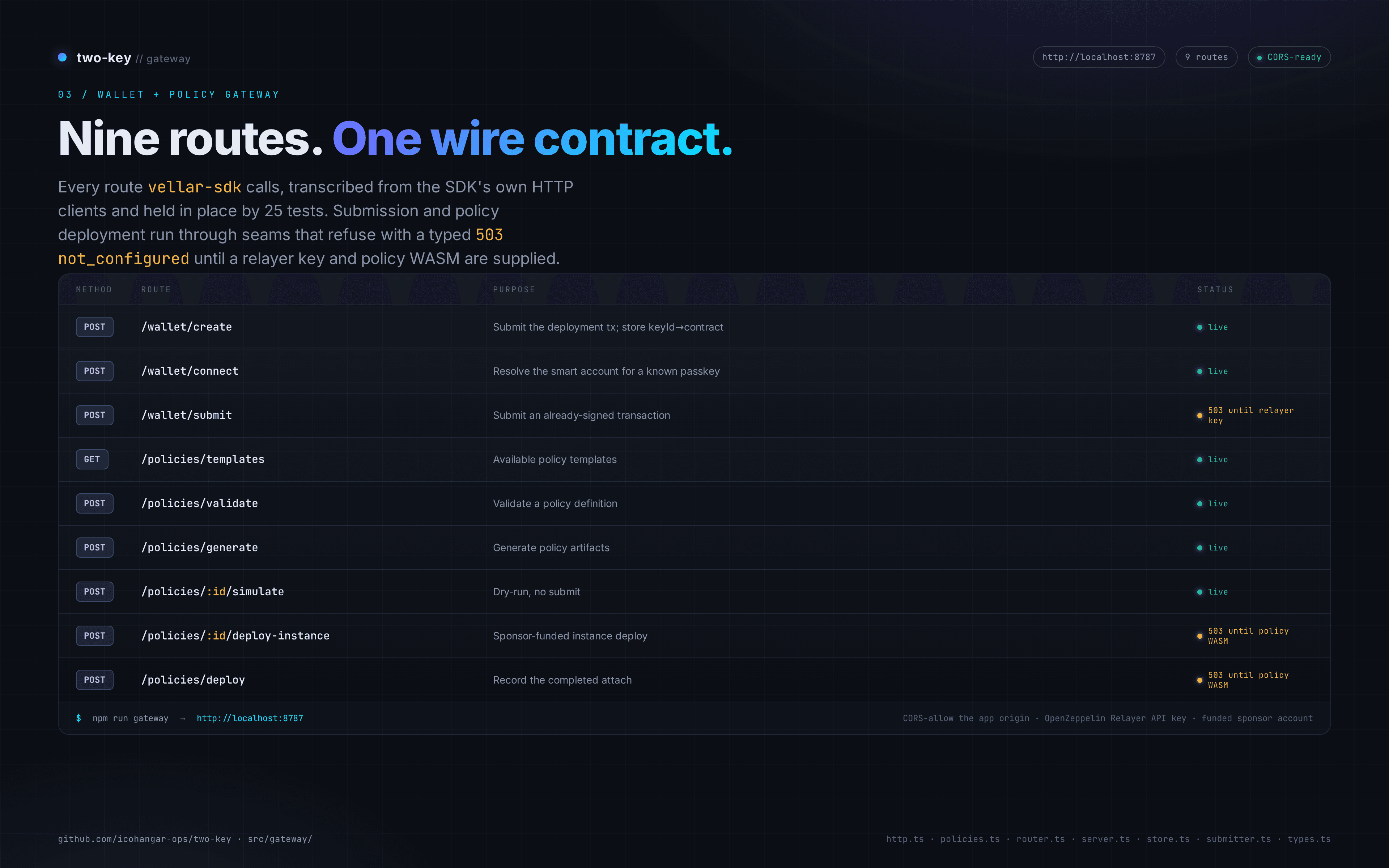 Two-Key — screenshot 3