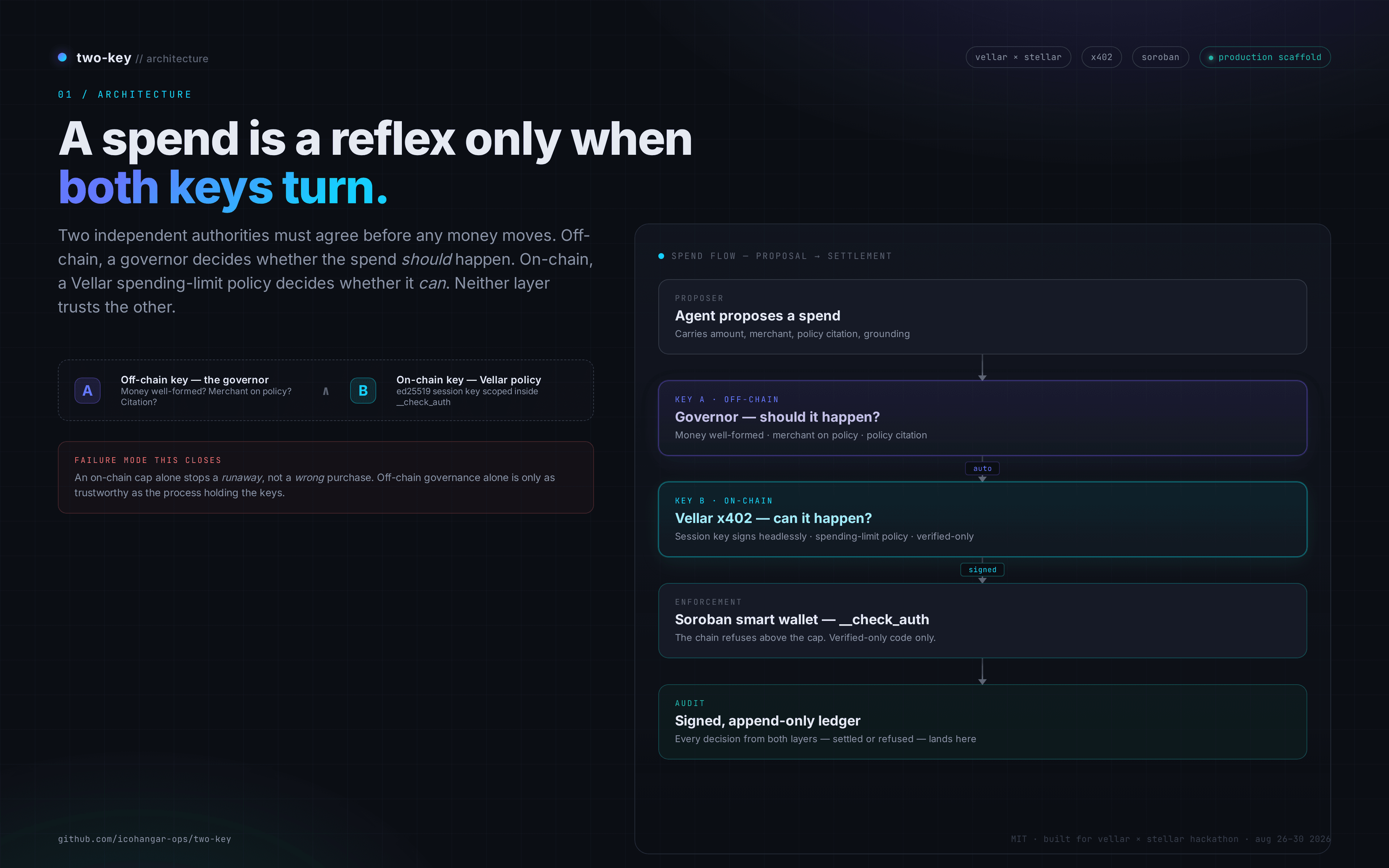 Two-Key — screenshot 1