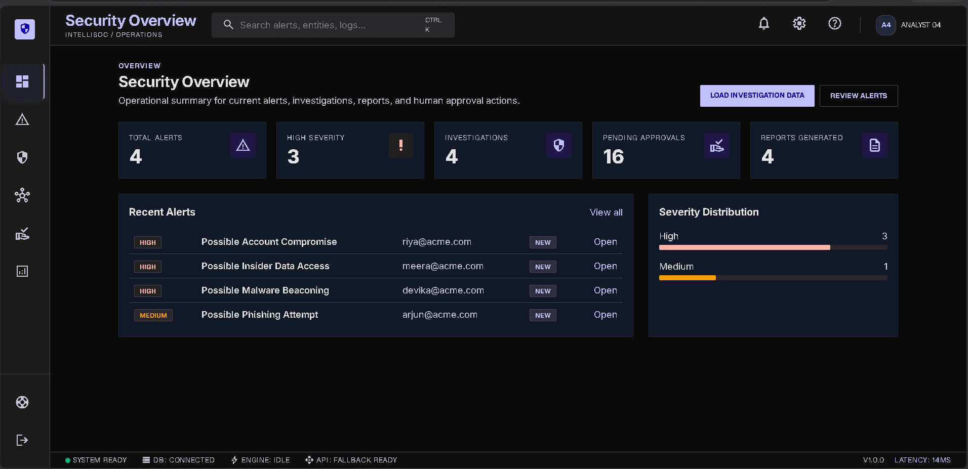 INTELLISOC() — screenshot 1