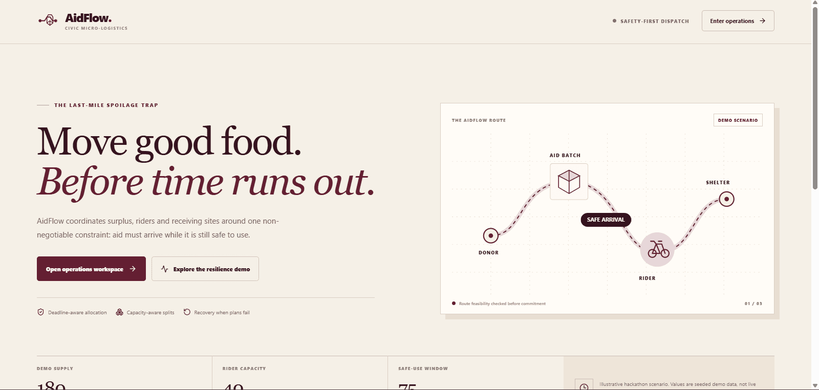 AidFlow — screenshot 1
