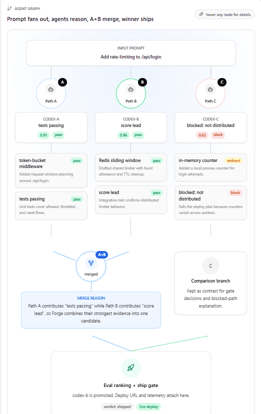 FORGE — screenshot 4