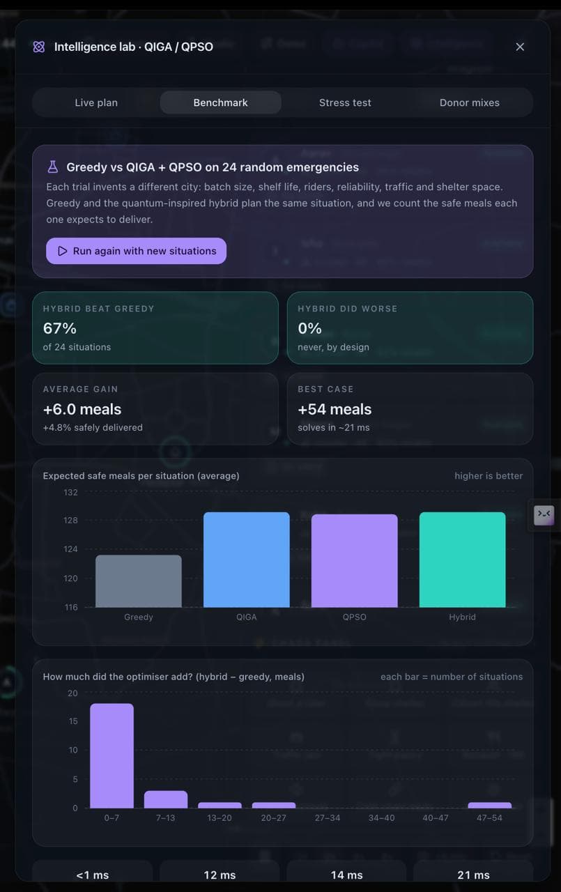 SwiftAid — screenshot 3