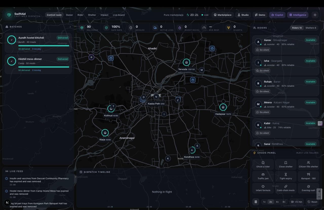 SwiftAid — screenshot 2