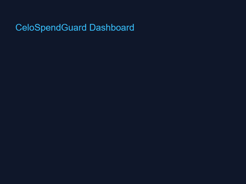 Tempo ZSpend CeloSpendGuard: Autonomous Agent Service BuyerAgent — screenshot 1