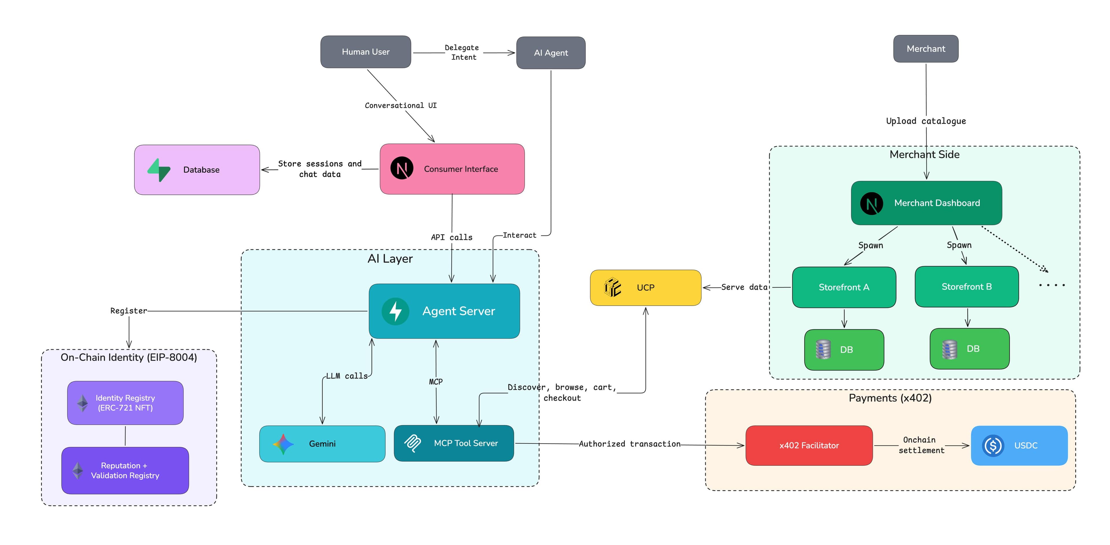 Aaroh — screenshot 2
