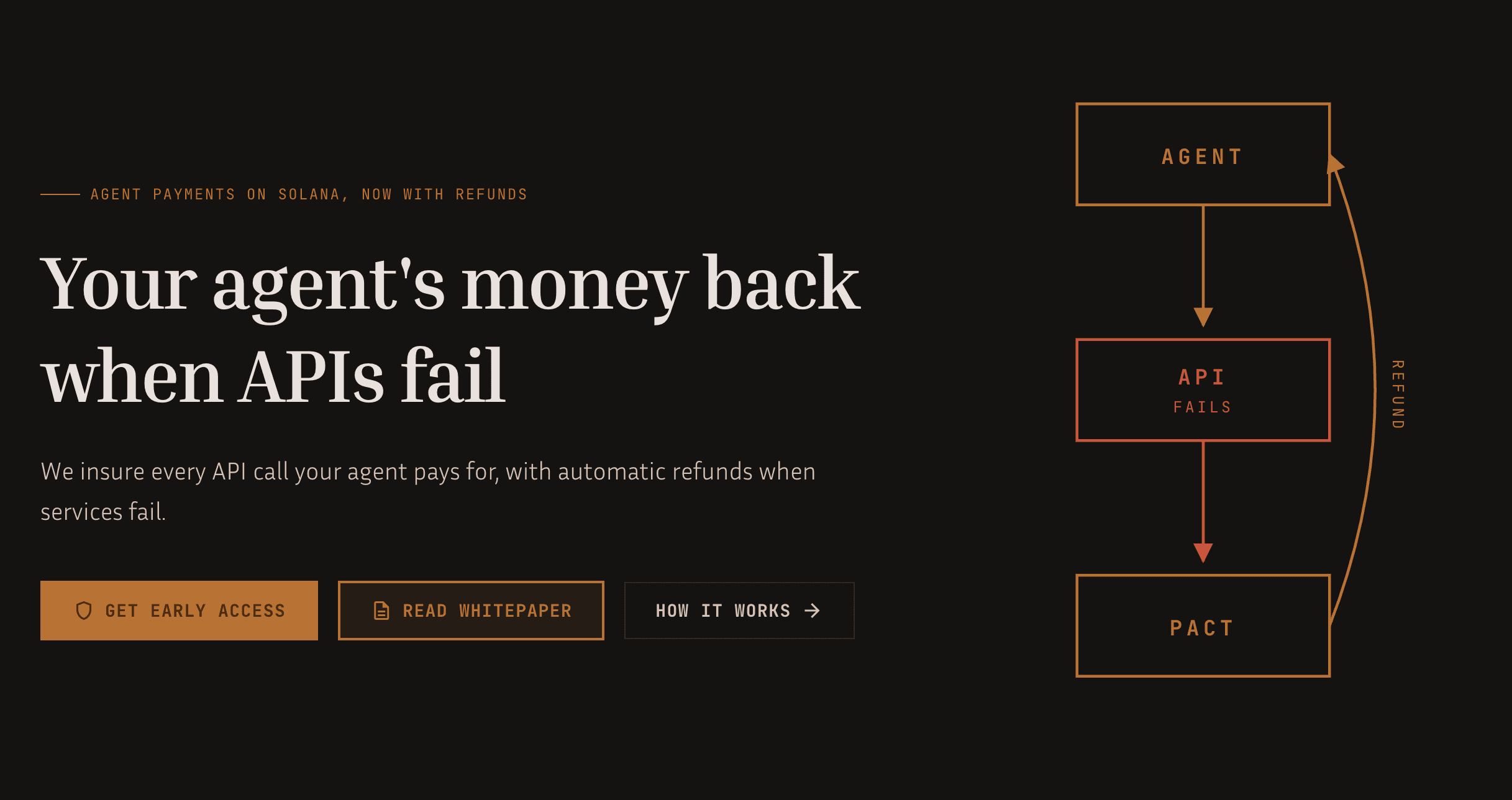 Pact Network — screenshot 1